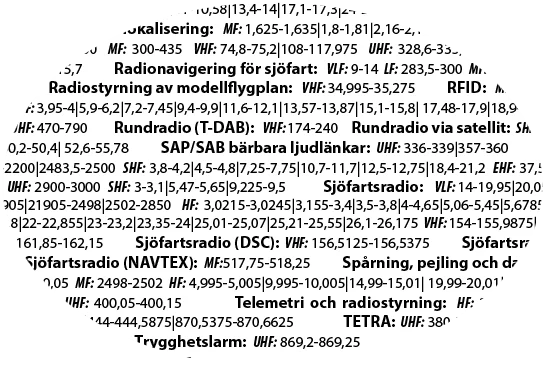 Förstorat utsnitt av textförklaringarna, med frekvenser för bland annat sjöfartsradio, rundradio och TETRA.